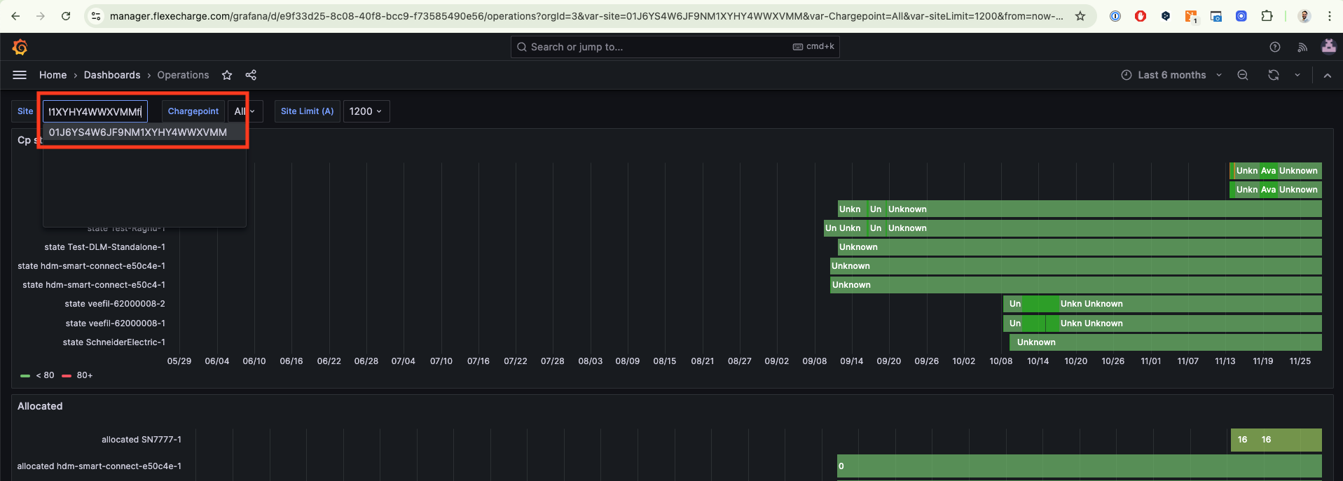 UUID charging analytics
