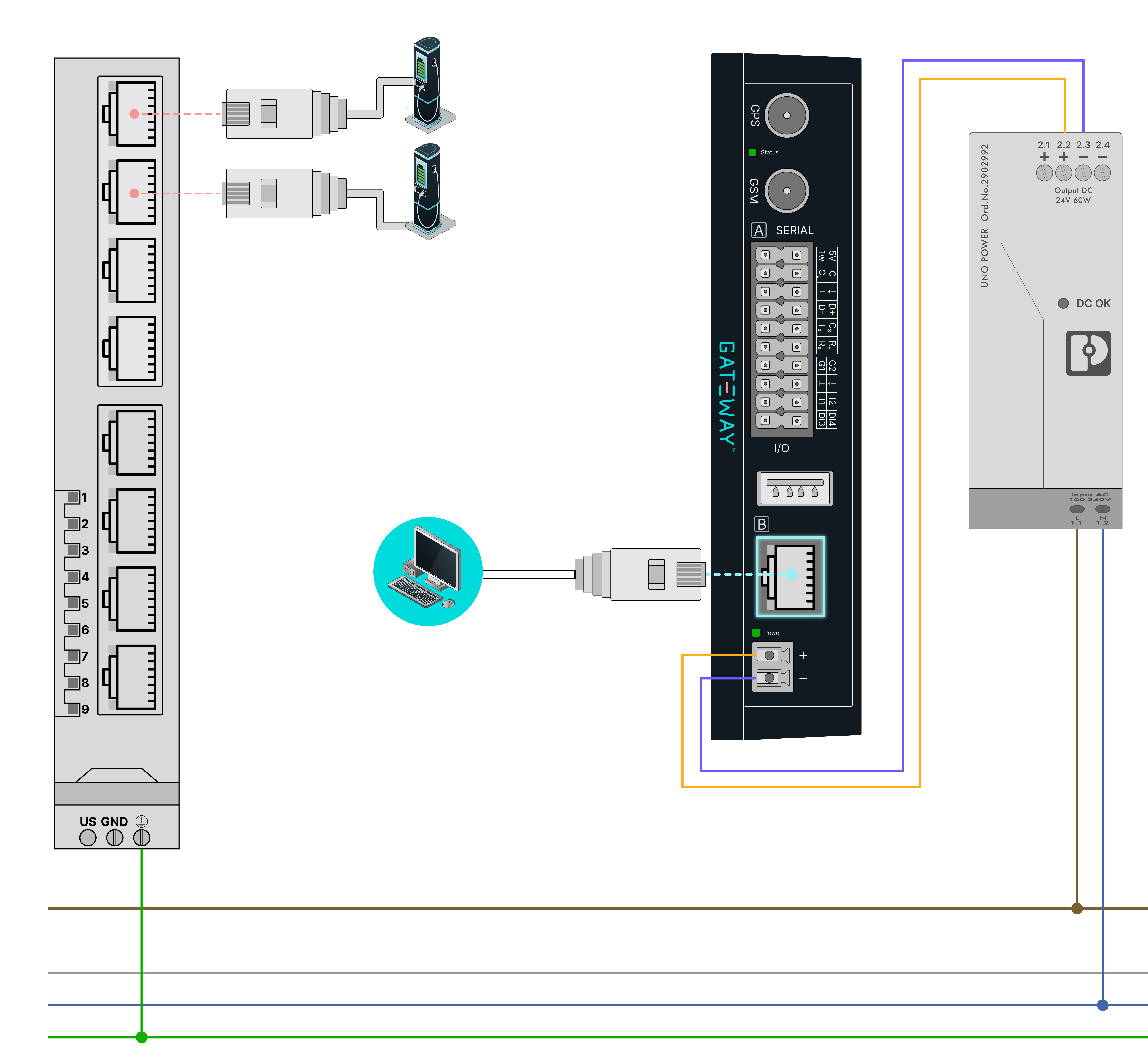 Laptop connected to GATEWAY