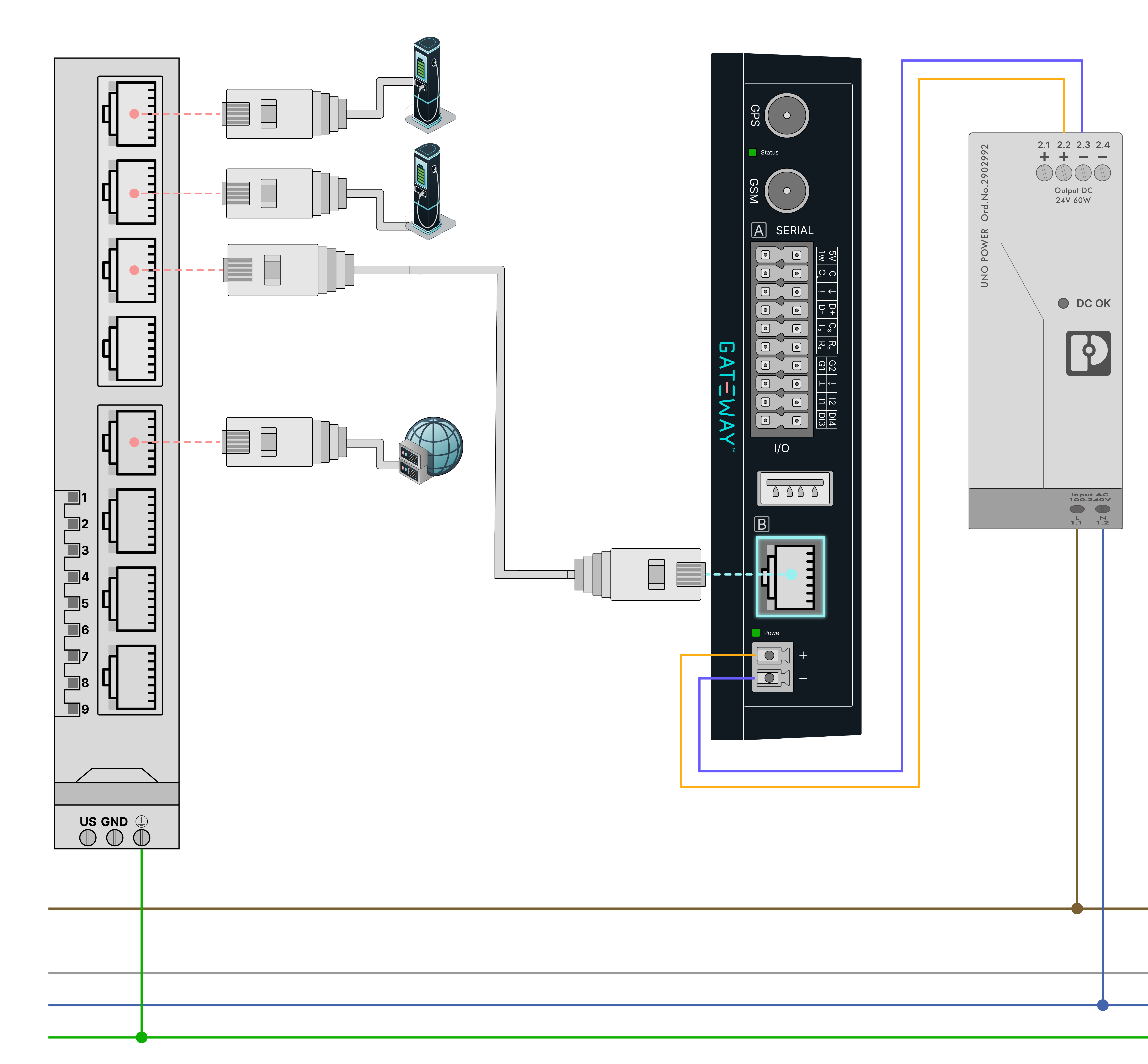 GATEWAY connected to local network