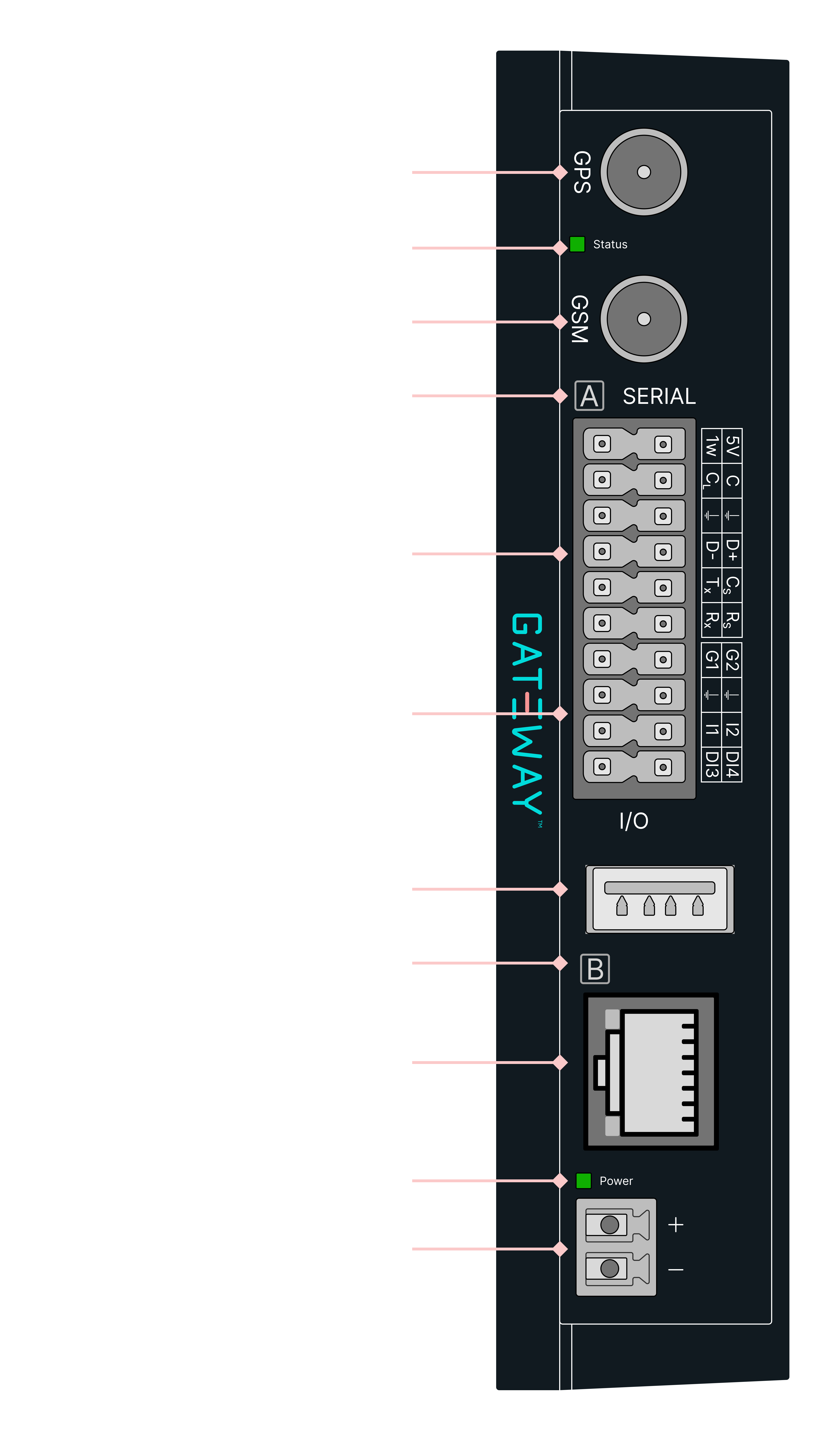 Antenna mounting