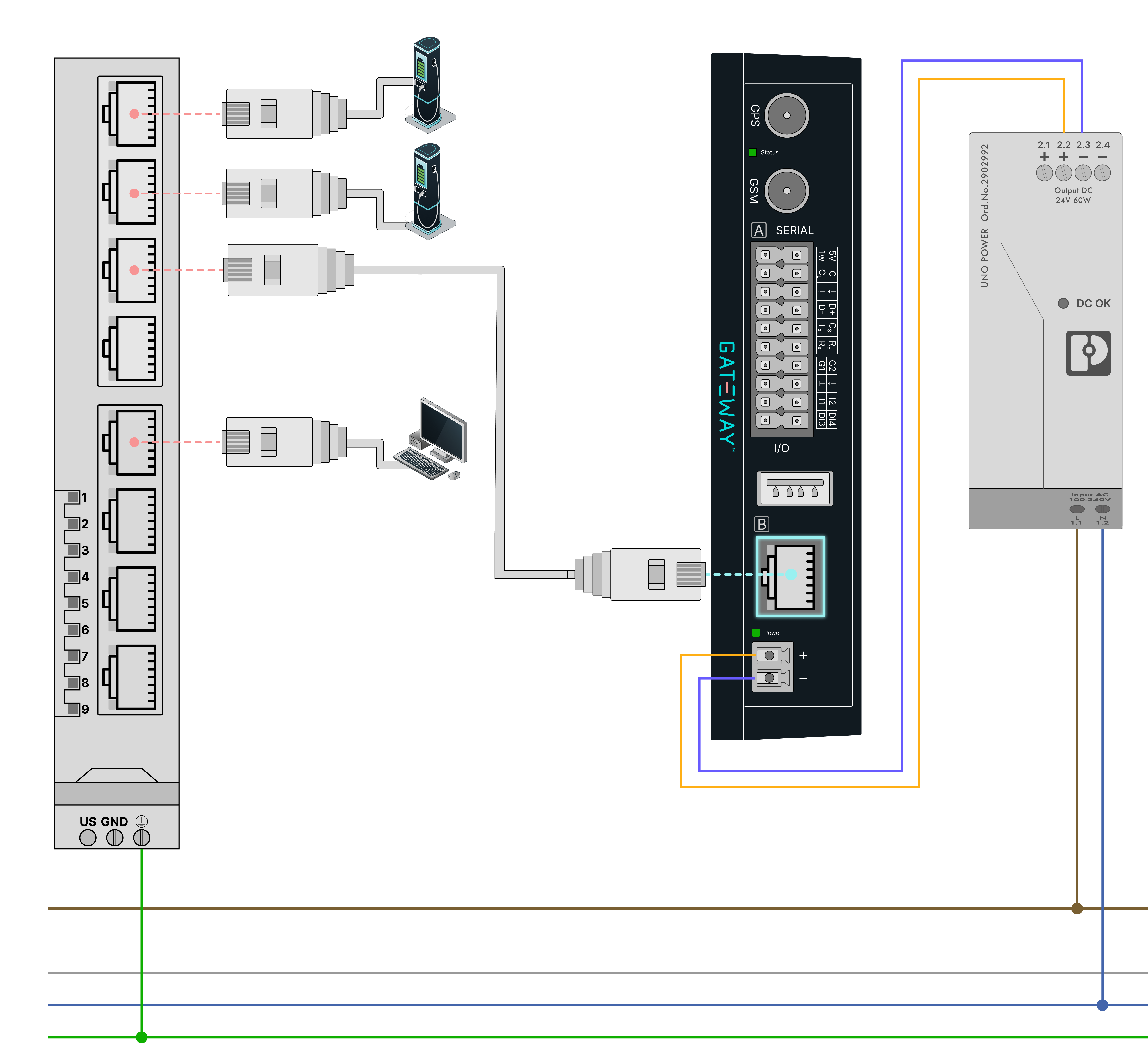 Laptop connected to GATEWAY