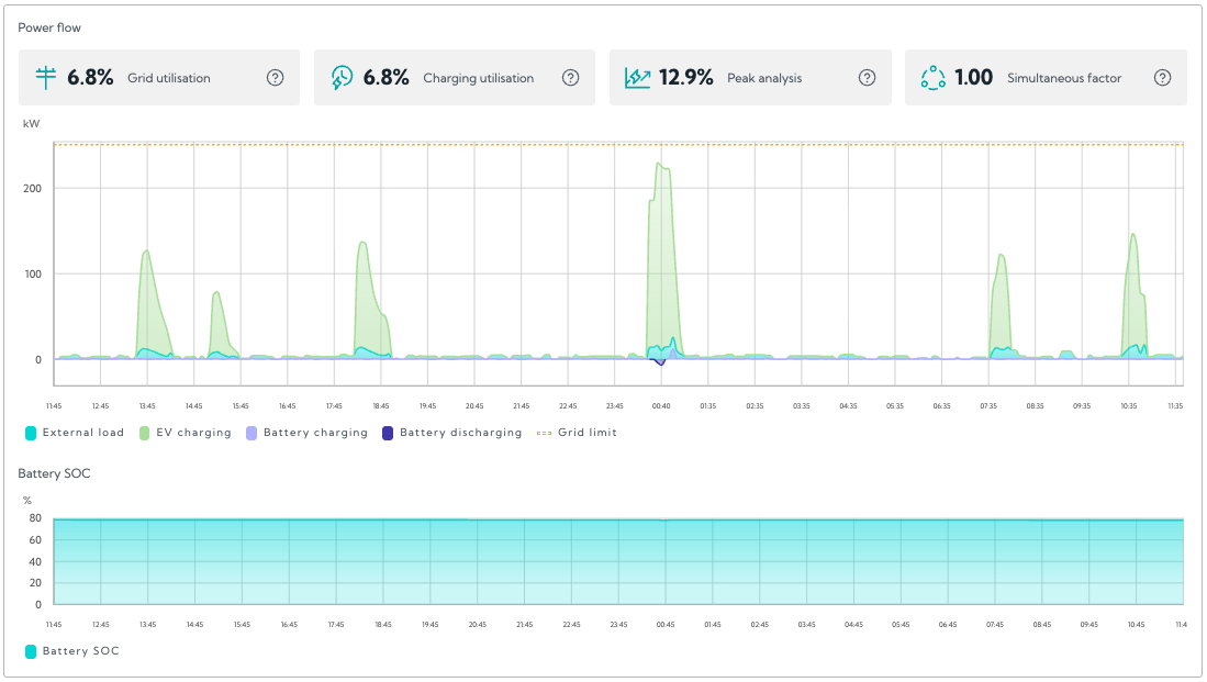 Dashboard charg scaling.png