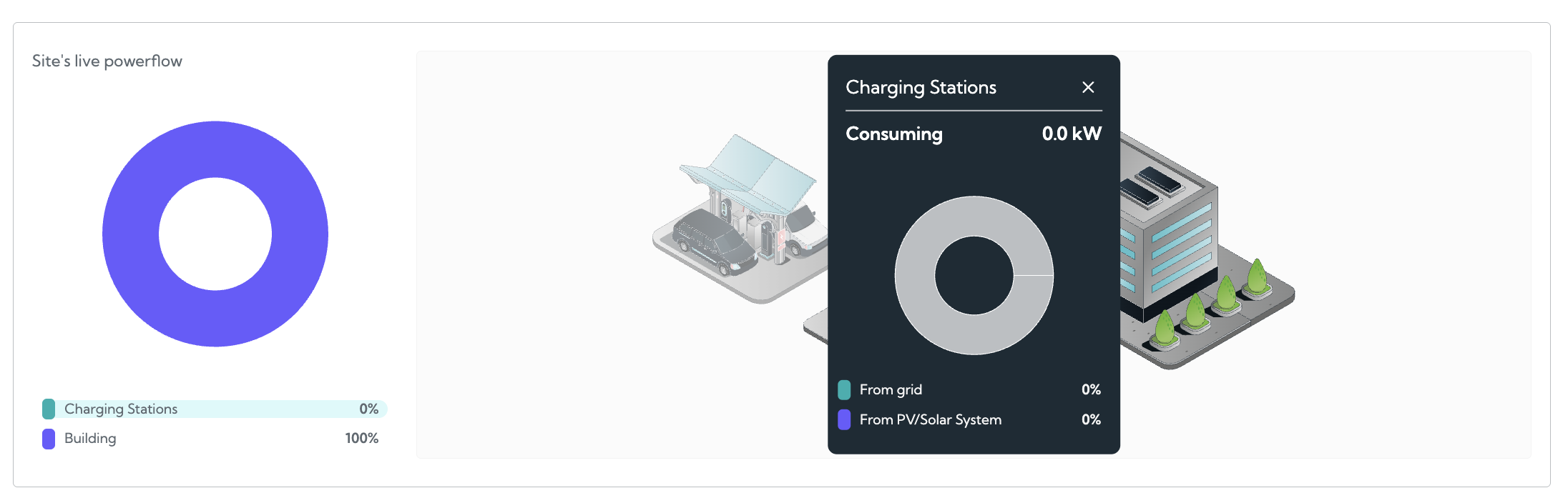 Solar power flow chart.png