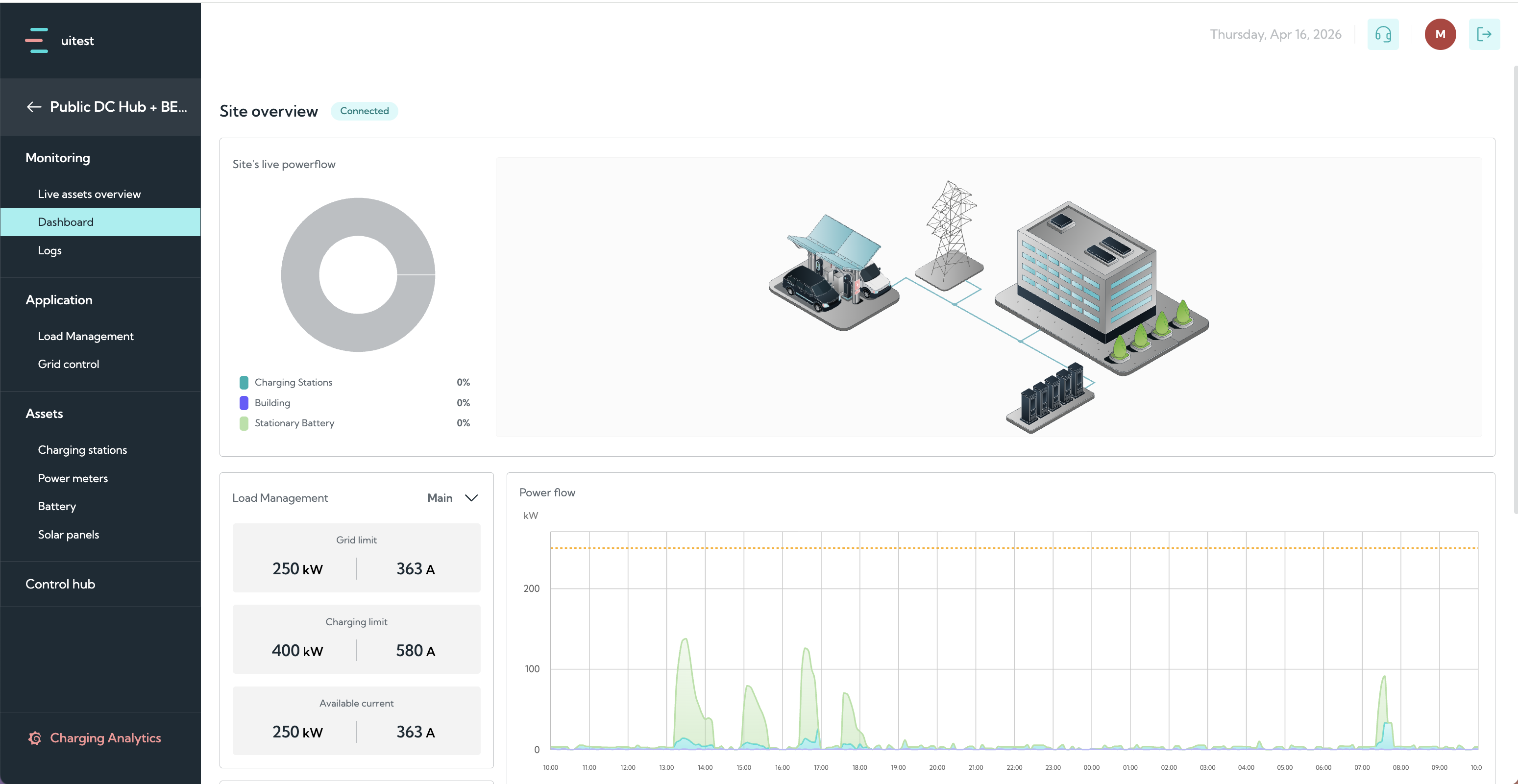 Dashboard solar display correction.png