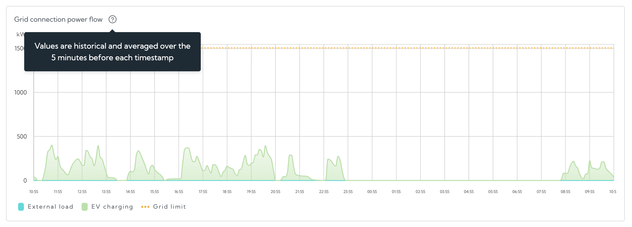 Chart title tooltips and historical data clarification.png